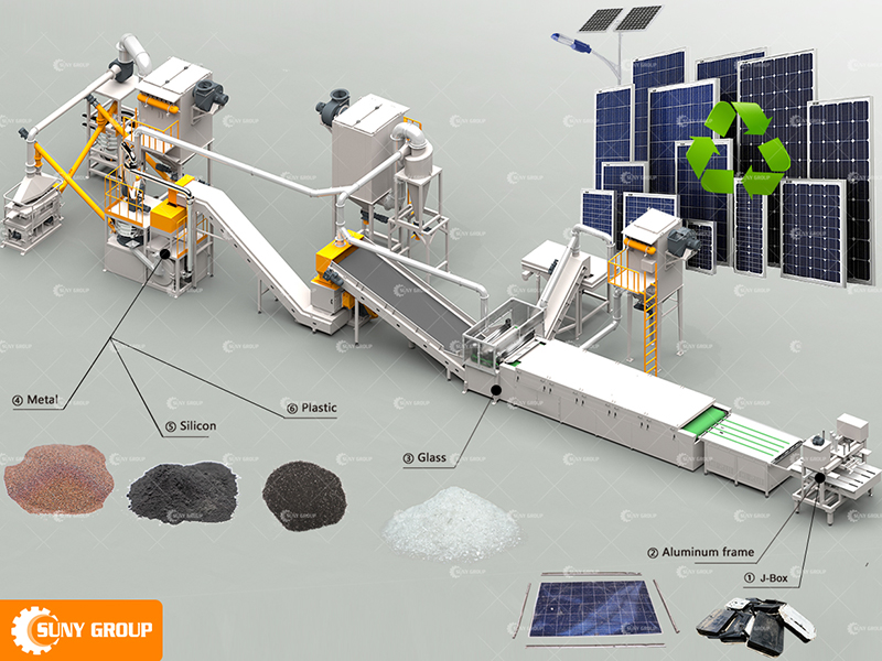 solar panel recycling plant cost