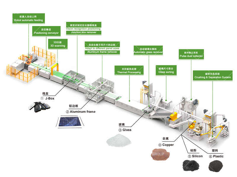Solar Panel Recycling Plant Cost in India