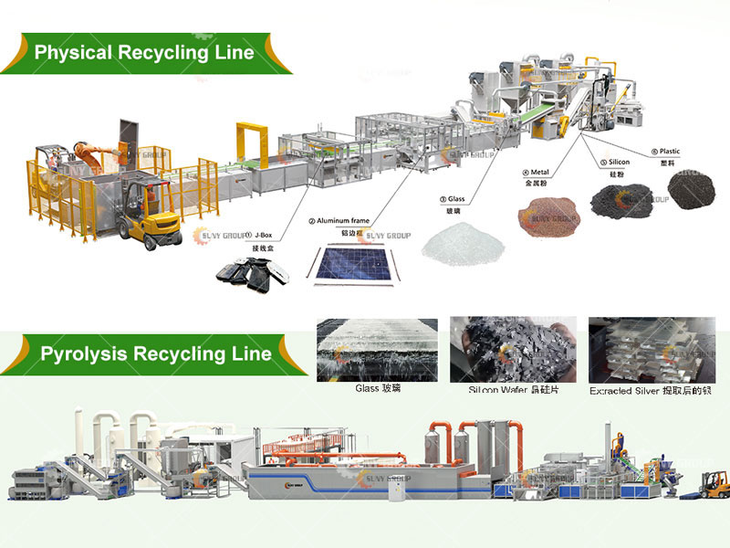 Solar Panel Recycling Equipment for Photovoltaic Waste