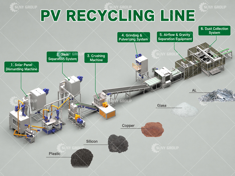 PV Recycling Line