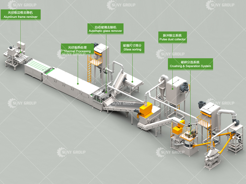 Solar Panel Recycling Equipment Price