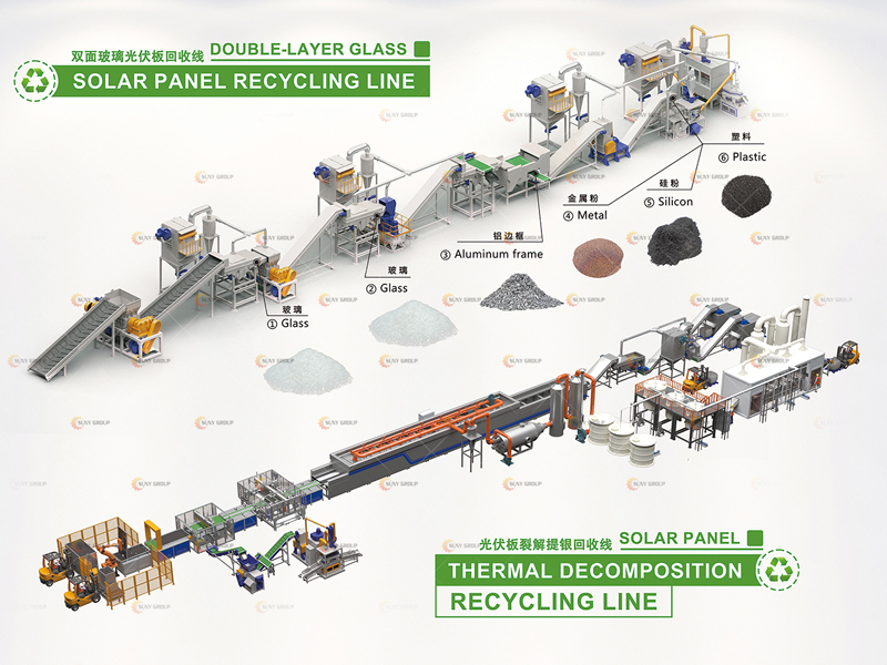 Solar Panel Recycling Technology